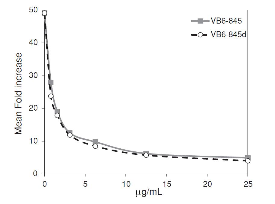 vb6845preclinicaldata.jpg