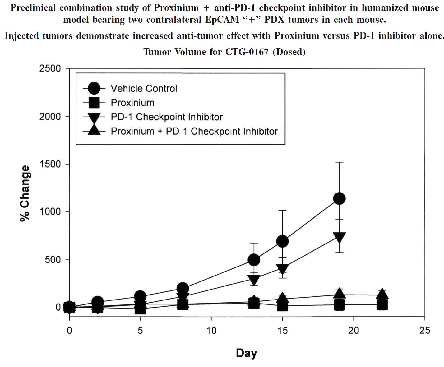 proxinjectedtumorsa02.jpg