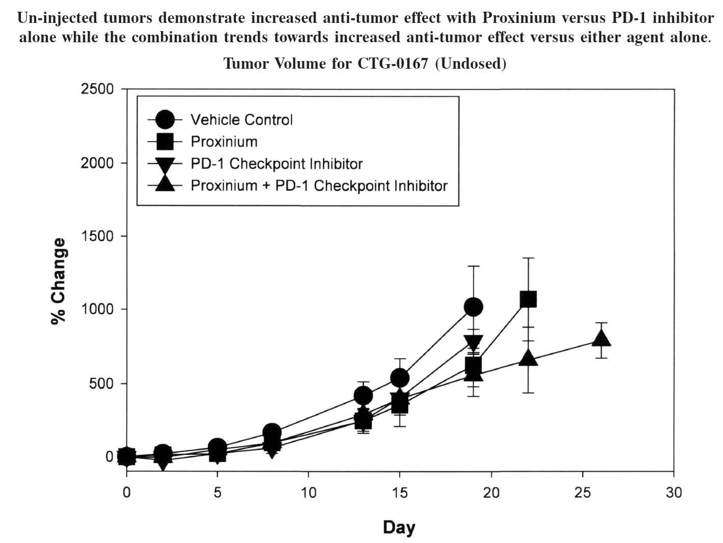 proxuninjectedtumorsa02.jpg