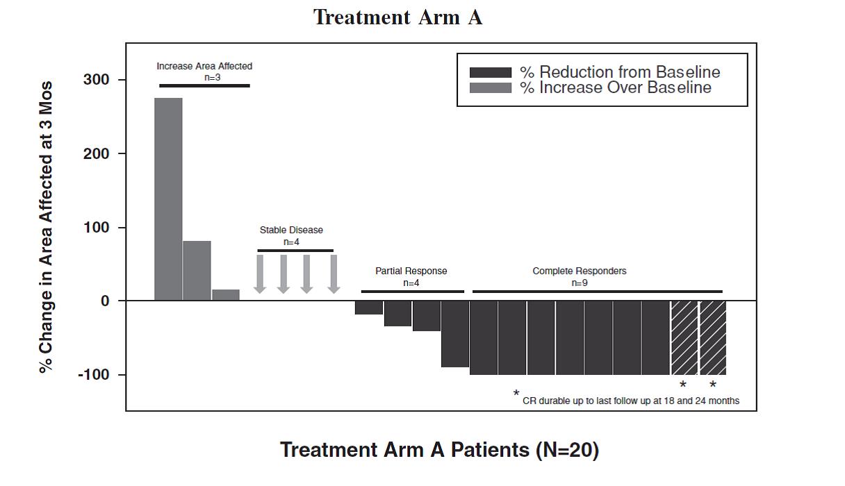 treatmentarmaa04.jpg