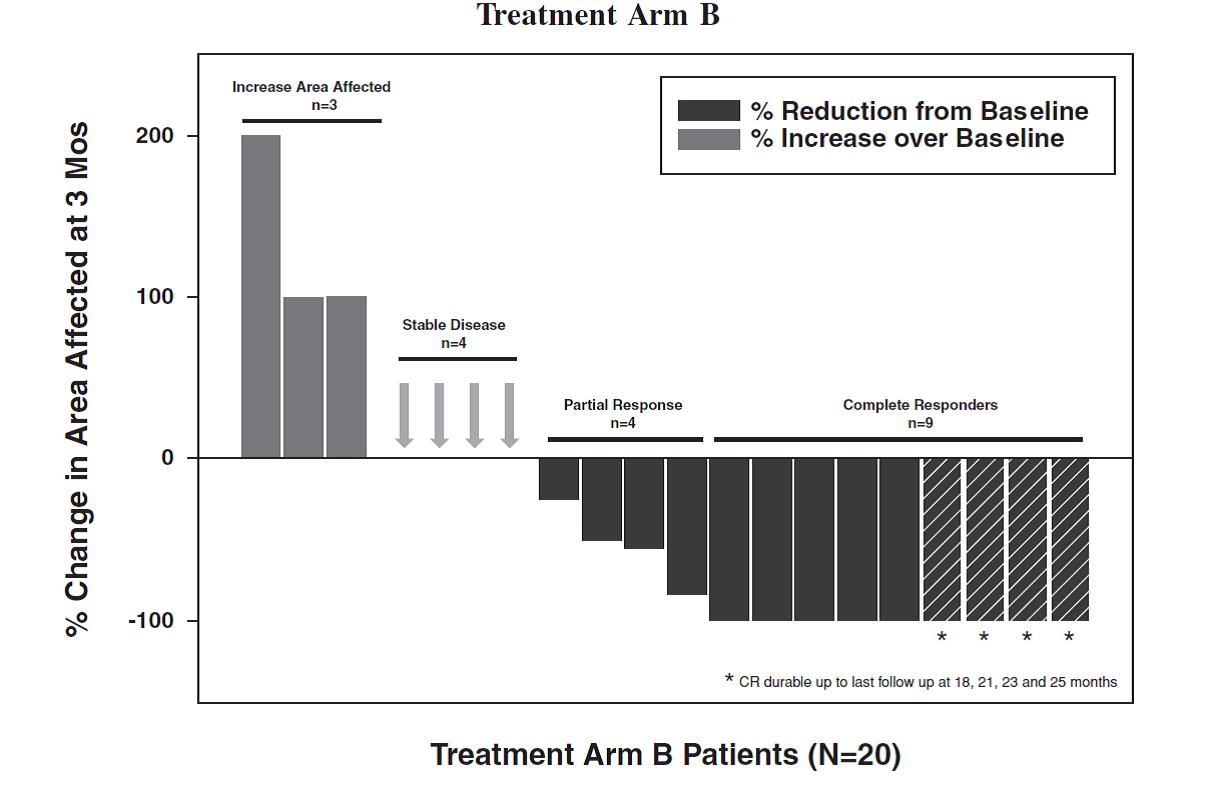 treatmentarmba04.jpg