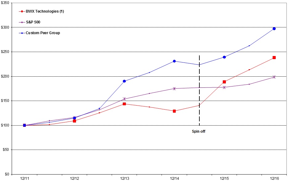 ctrsgraph16.jpg