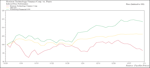 (PERFORMANCE GRAPH)