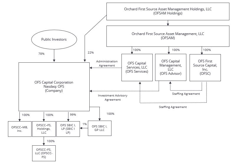 orgchart.jpg