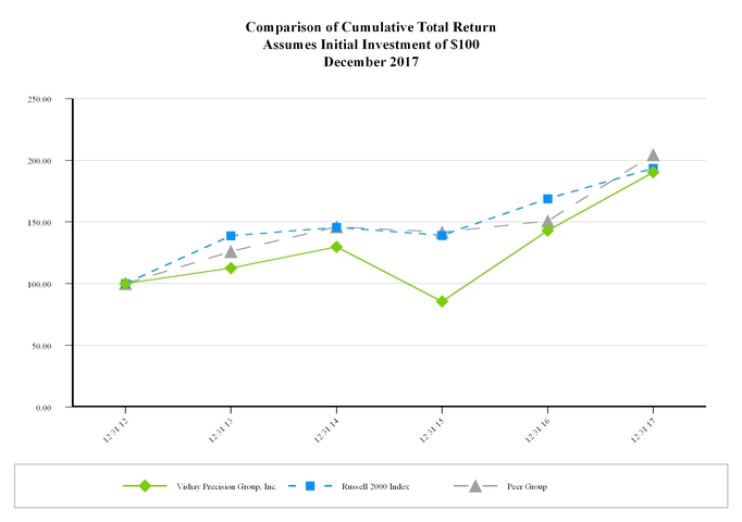 chart-c2c236115bf85939892a07.jpg