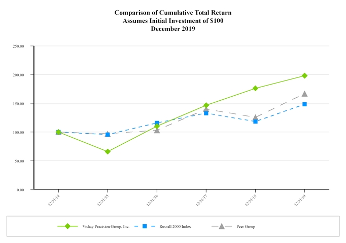 chart-082dffed5dfd5f23bbda08.jpg