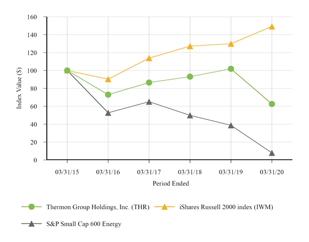 chart-2ccb75e1533c50b3b2d.jpg