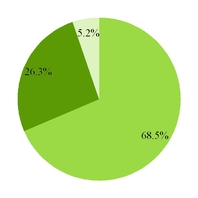 groupon2016_chart-29759.jpg