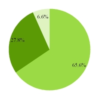 groupon2016_chart-30446.jpg