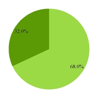 grpn2017q3_chart-50258.jpg