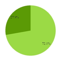 chart-0f9897aeeb27229b4a8.jpg