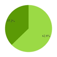 chart-275732bbd6ff188d6df.jpg