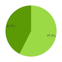 chart-434c7baeefd3e3392ad.jpg