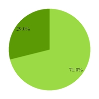 chart-af55ab6f9fc876953f8.jpg