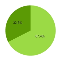 chart-27d1fa9bfb7a5286a4d.jpg