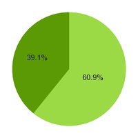 chart-2a7a0e9d524355e1a72.jpg