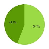 chart-48ffd0e5eb3b54eb882.jpg