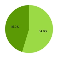 chart-55cf15d7870557e5ade.jpg