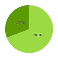 chart-6cf7497eb57c5cecac0.jpg