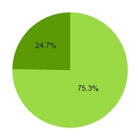 chart-7bd04e1a333259bf8d7.jpg