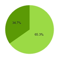 chart-8a58ae83b106574a8a5.jpg