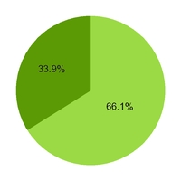 chart-8fed230df23358e2a64.jpg