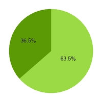 chart-9e861dc88b5e562083f.jpg