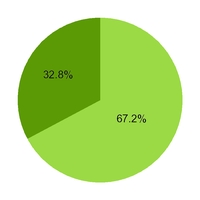 chart-b7d9a468aa0f55c5ba7.jpg