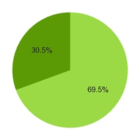 chart-420fb900acbab772530.jpg