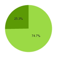 chart-e87d8b584fcfa78242a.jpg