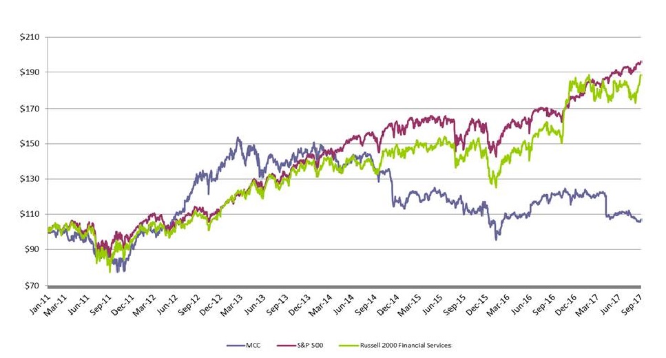 stockperformancegrapha01.jpg