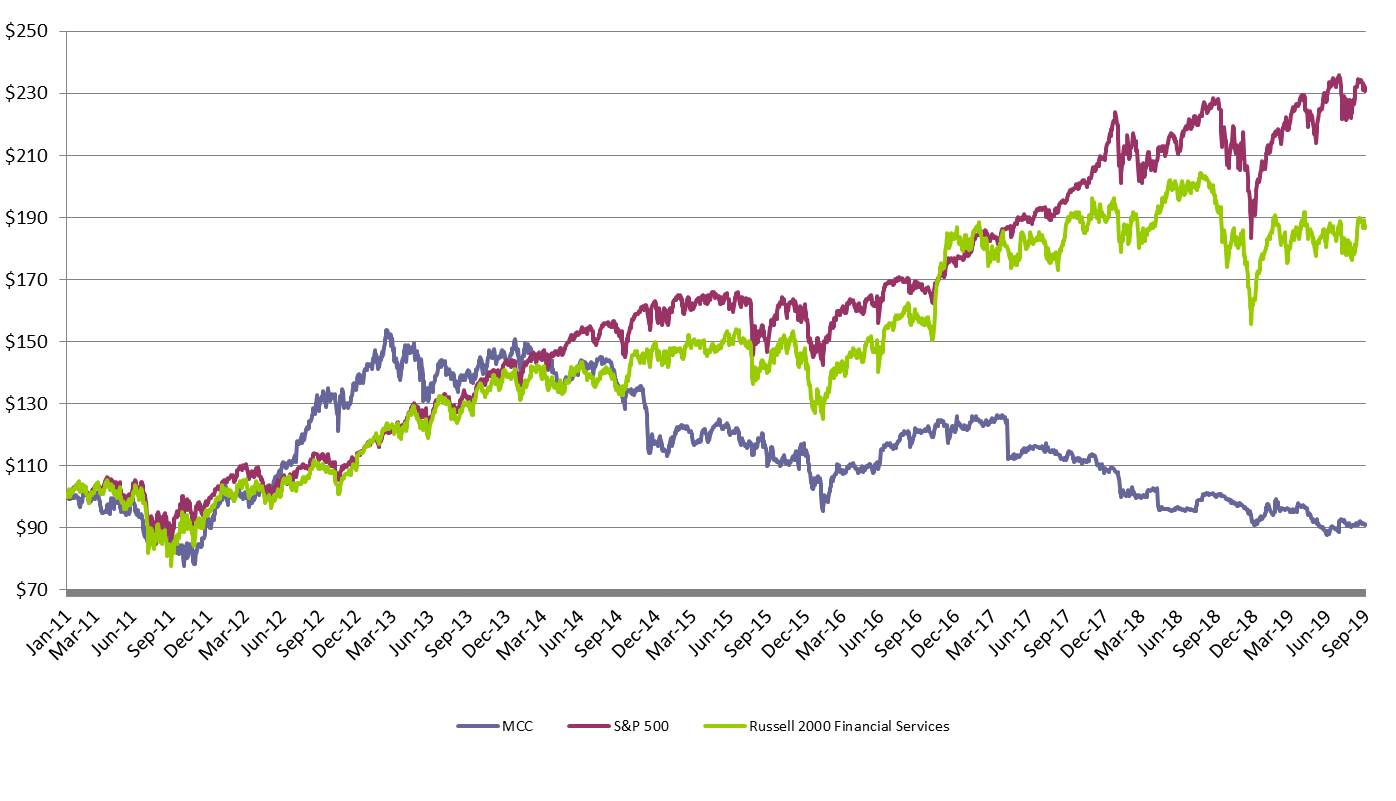 stockperformanceinceptionthr.jpg