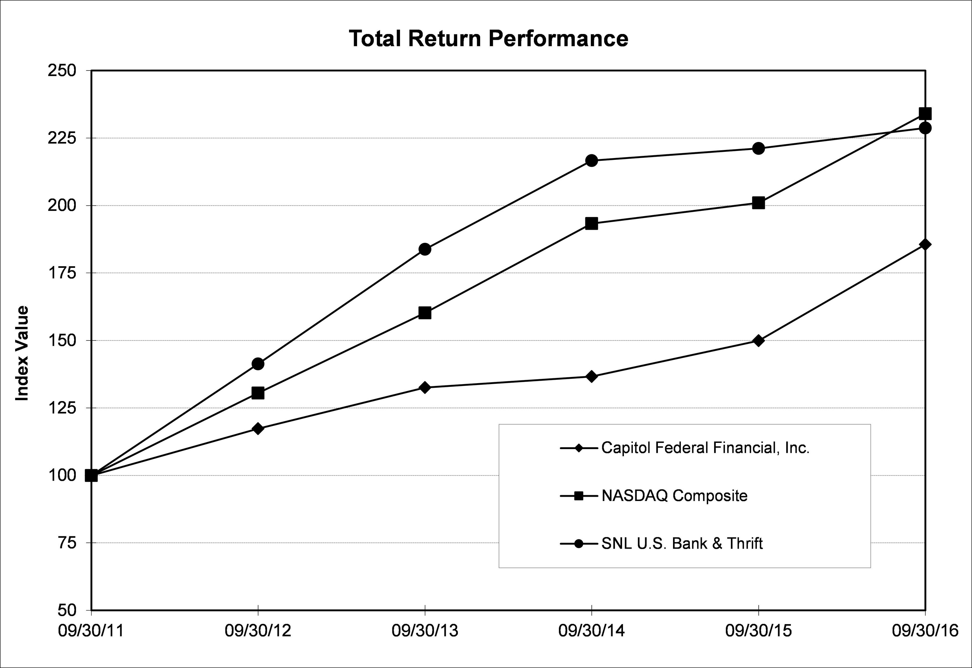 performancechart2016.jpg