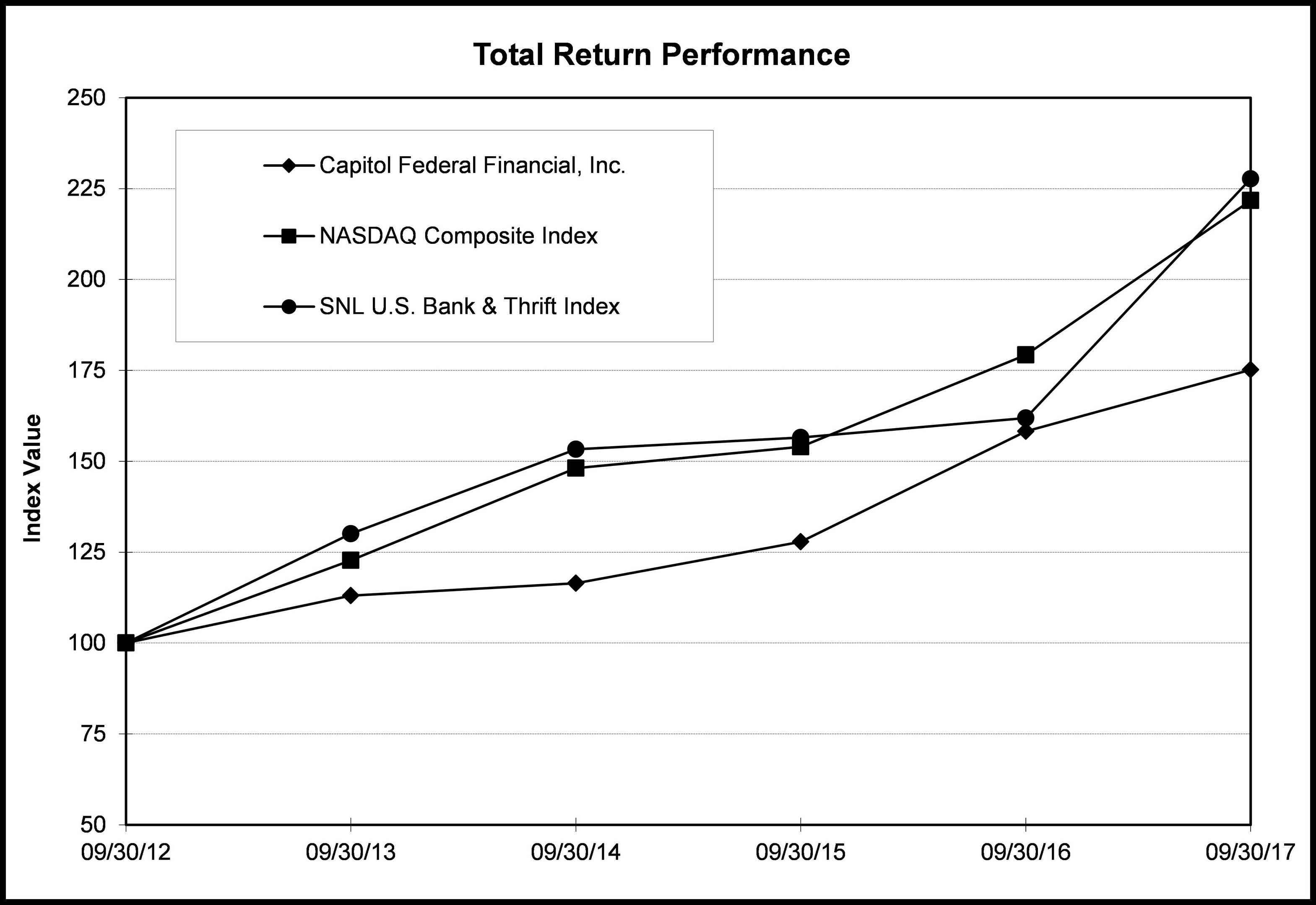 performancechart2017.jpg