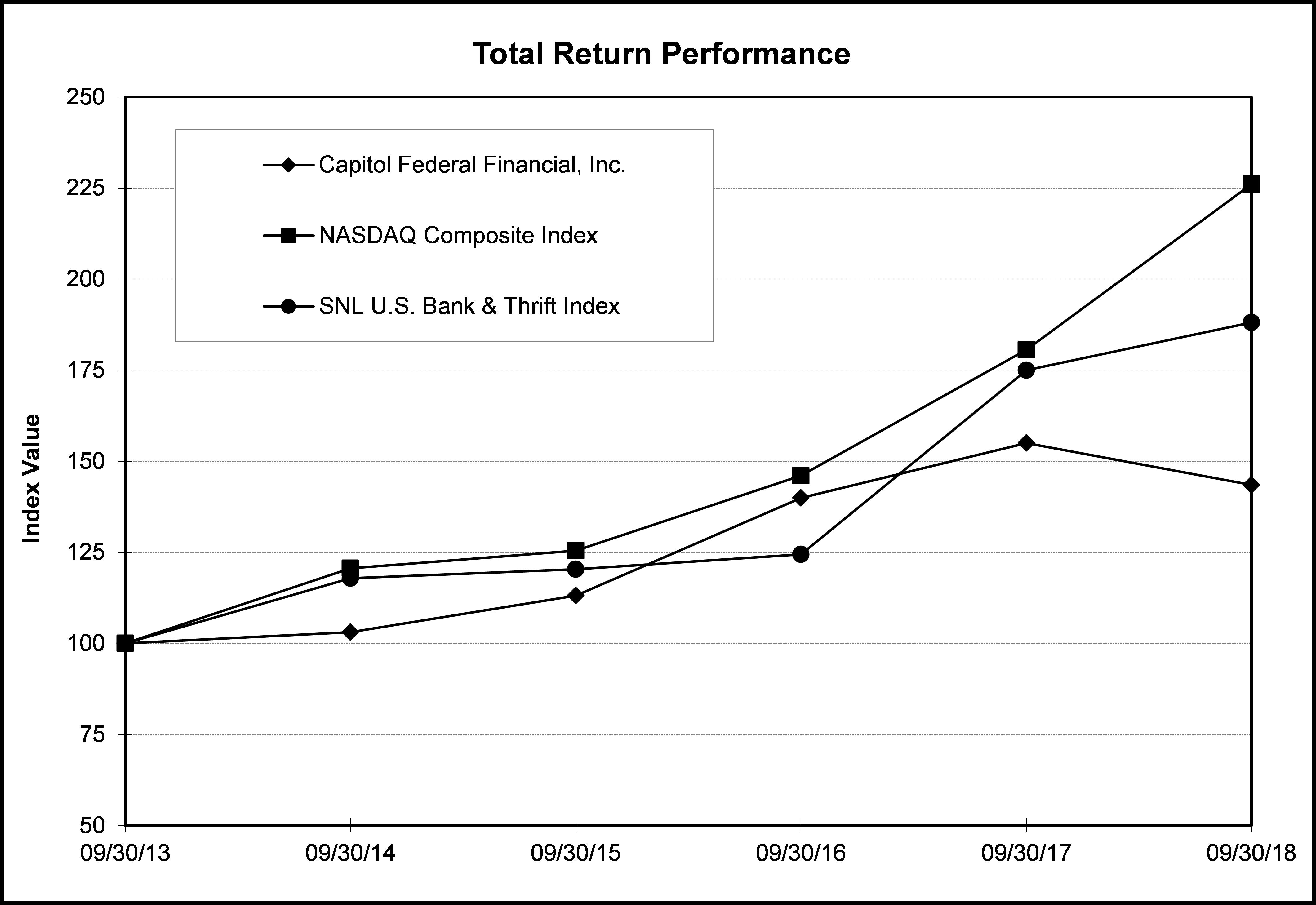 performancechart2018.jpg