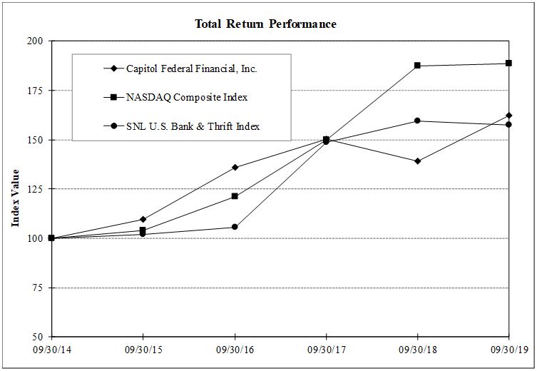 performancechart.jpg