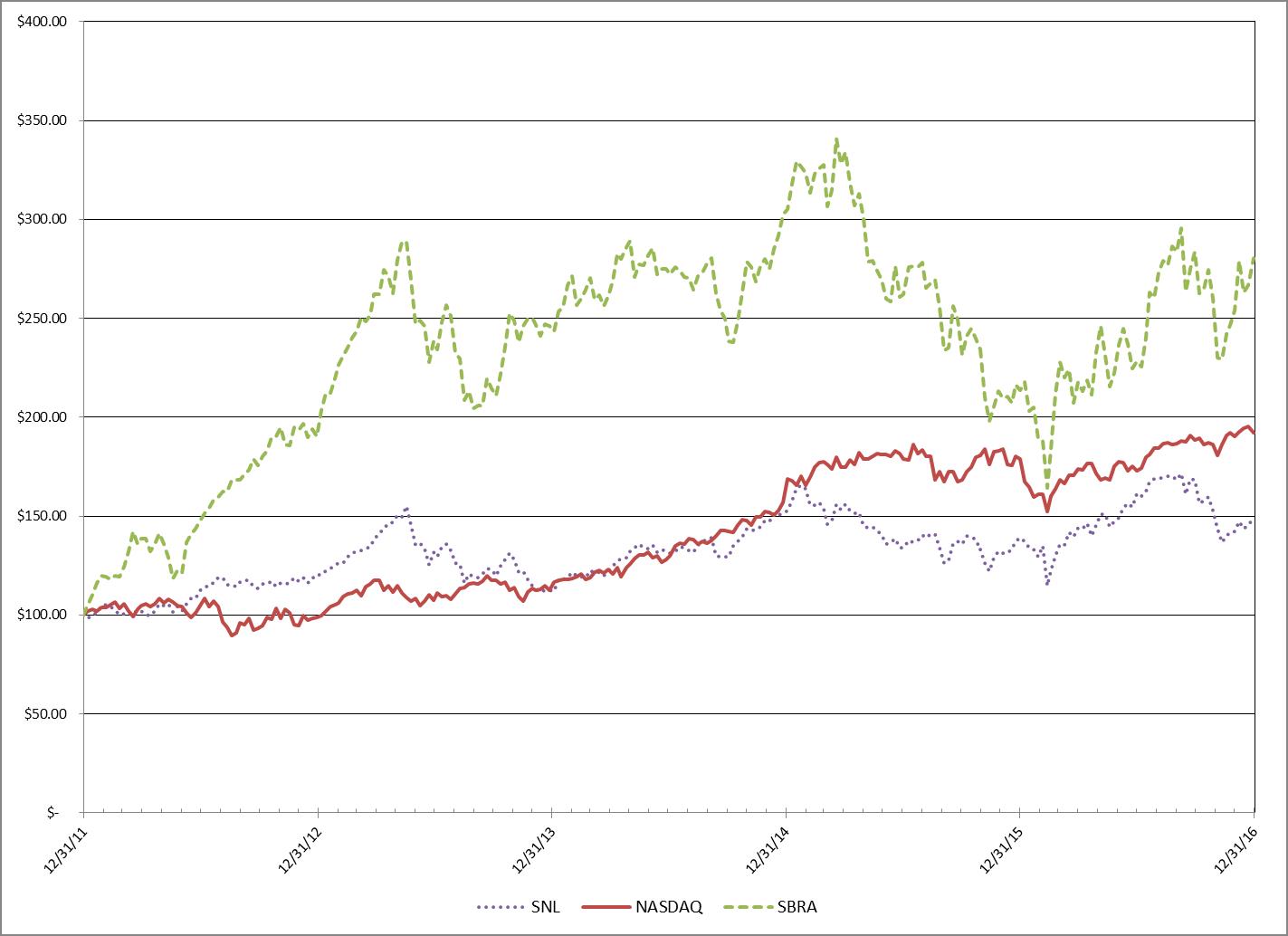 a2016stockchart.jpg