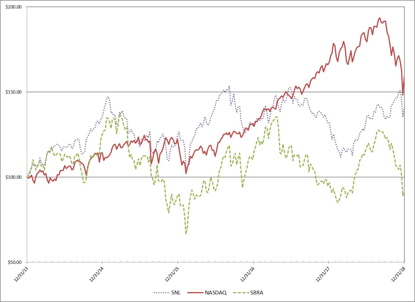 stockchart2018.jpg