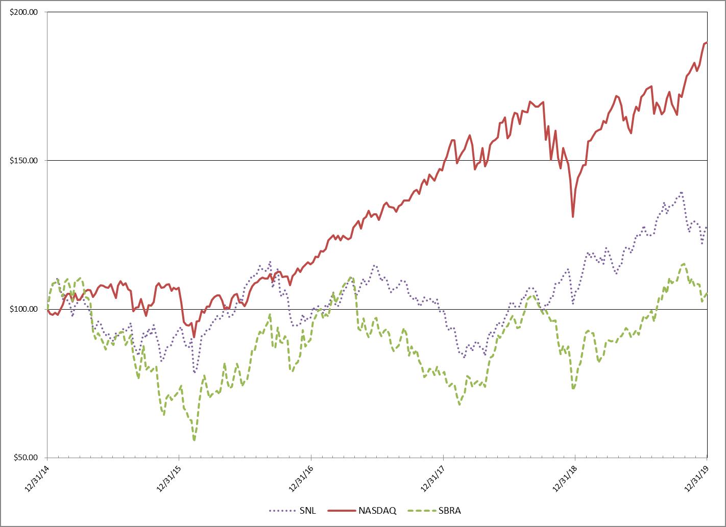 stockchart2019.jpg