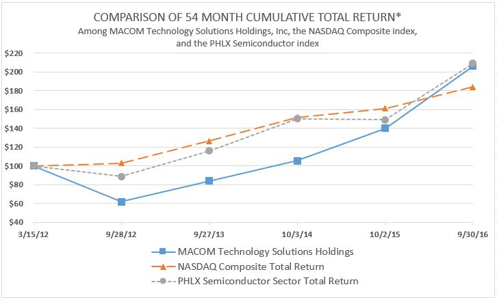 stockperformancegraph.jpg