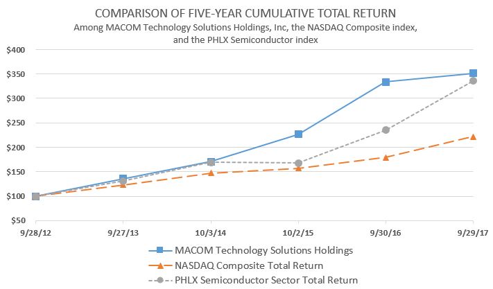 stockperfgraphfiscal17.jpg