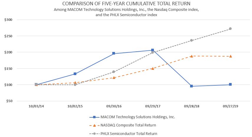 fy19graph.jpg