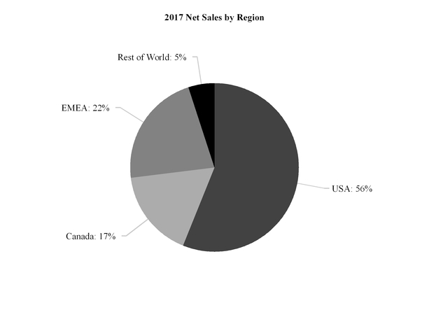 unvr-12312017_chart1e898641.jpg