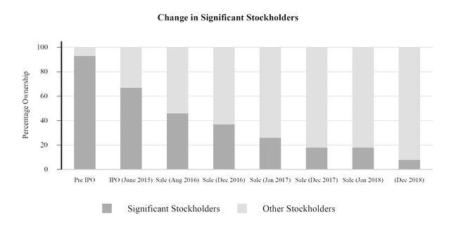 chart-c73cb98578c25c249e7.jpg