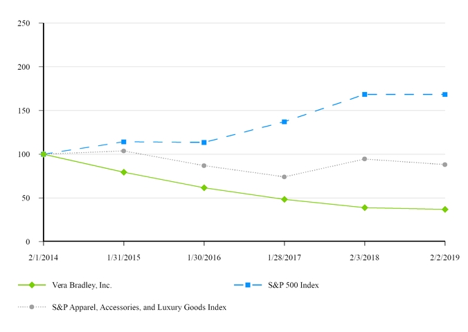 chart-bfc314d9d2f6582cbbf.jpg