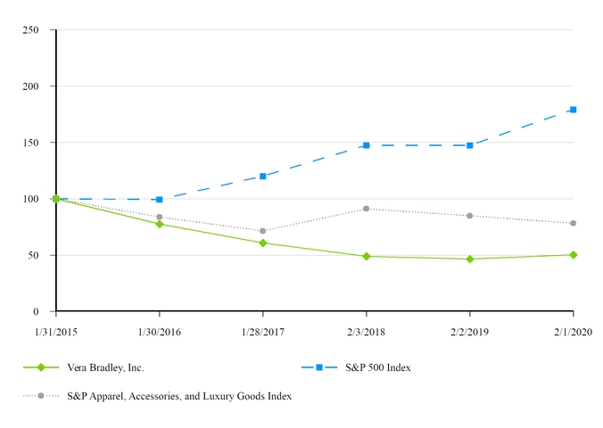 chart-59e50e717b42500f9c2.jpg