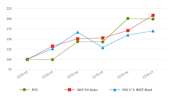 chart-3559f5b7215959fa9c5.jpg