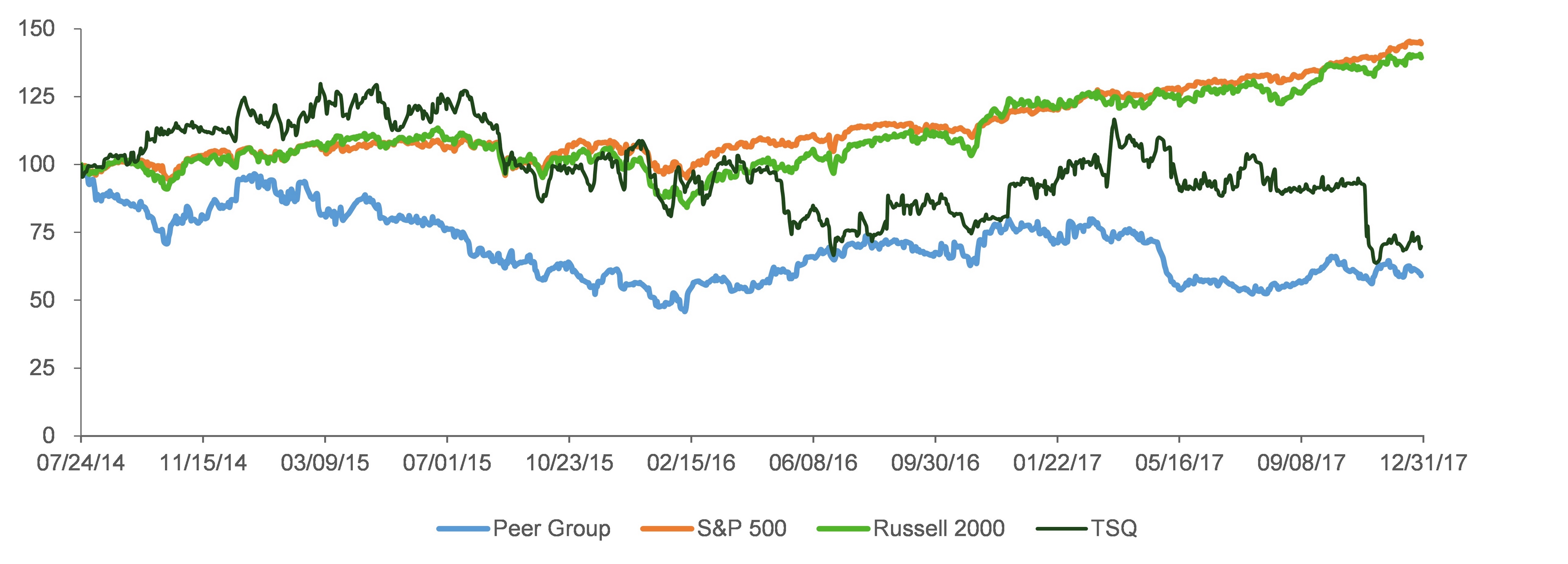 performancegraph030818a01.jpg