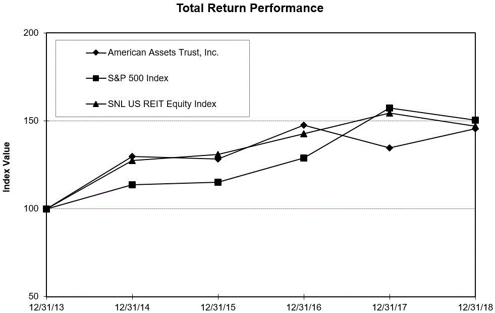 a2018perfgraph.gif