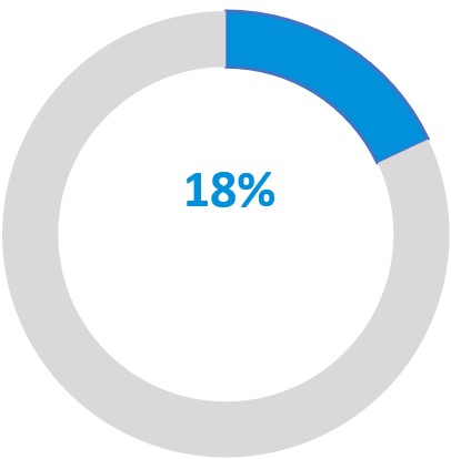 18 percent FINAL.jpg